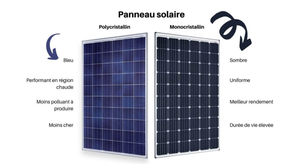 différentes technologie de panneaux solaires