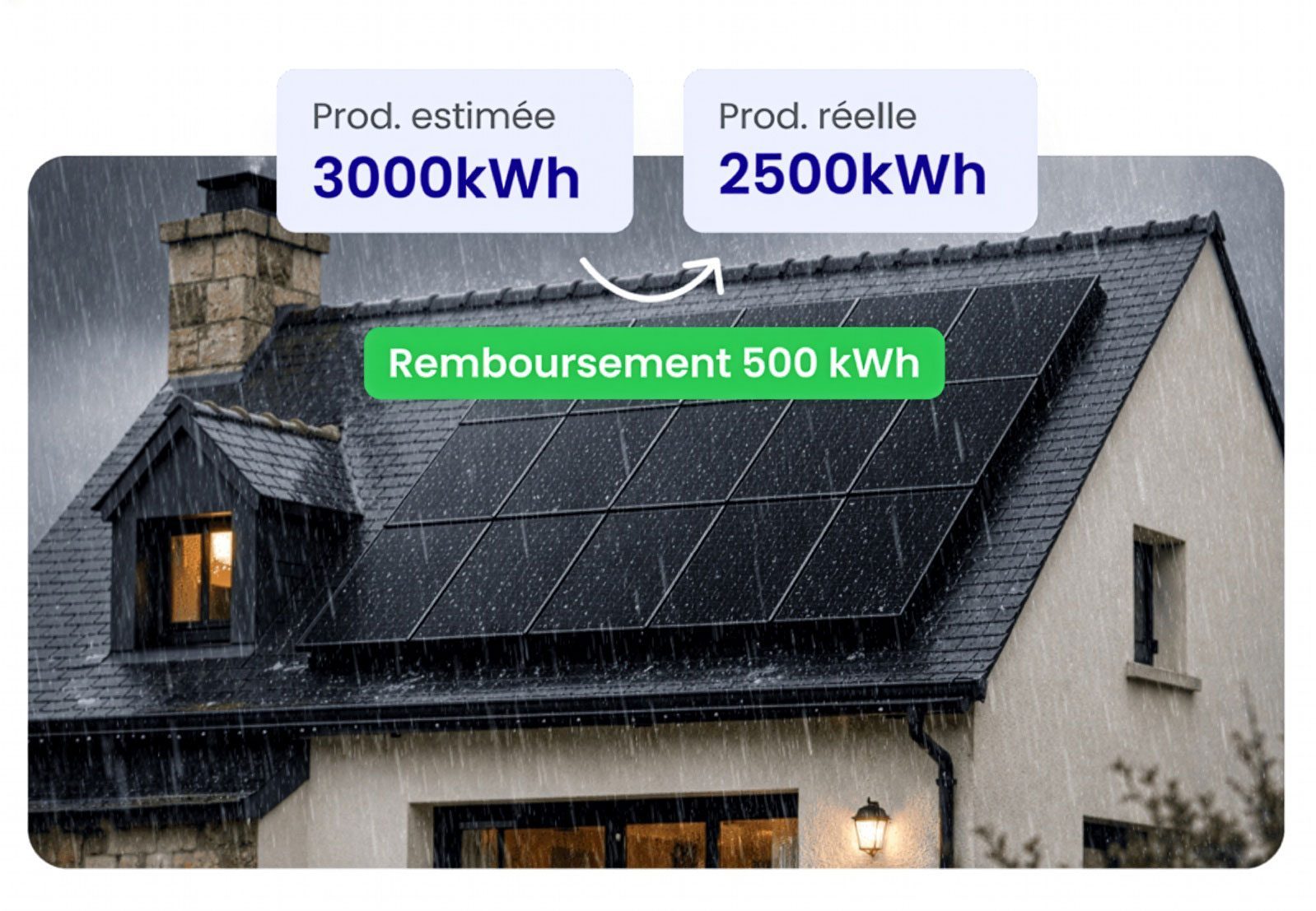 Club MKS garantit votre production solaire ou vous rembourse
